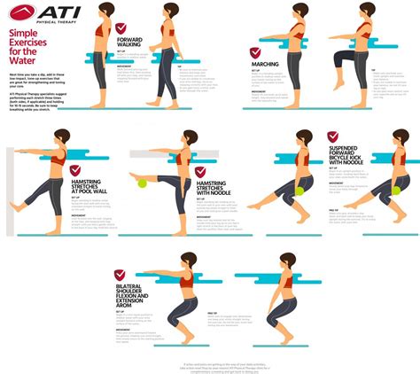 Exercise Fitness Ati Physical Therapy