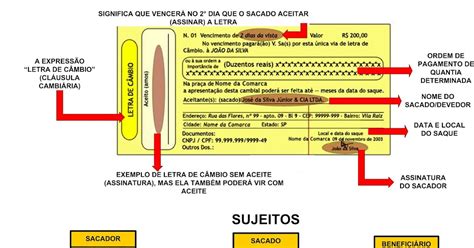 Letra De Câmbio Exemplo