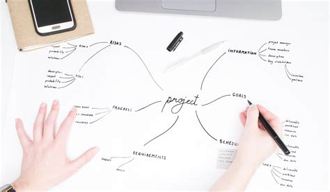 Gray Matter What Is A Mind Map In The Design Process Toptal®