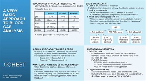 Blood Gas Analysis And Interpretation Steps To Analysis Grepmed