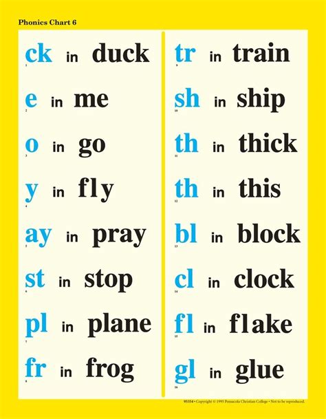 Free Printable Abeka Phonics Charts