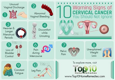 10 Warning Signs Of Cervical Cancer You Should Not Ignore Top 10 Home Remedies