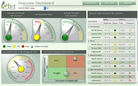 Gallery Of Business Intelligence Bi Data Visualization And Dashboard