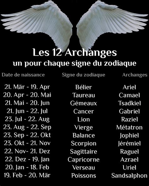 Les Archanges Un Pour Chaque Signe Du Zodiaque Archanges Signs Archange Uriel