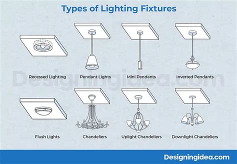 43 Types Of Lighting Fixtures Design Guide Designing Idea