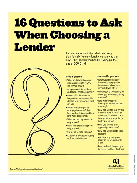 Questions To Ask A Lender Florida Realtors