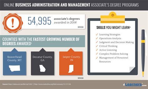 Best online psychology bachelor's degree programs 2021. 2018 Associates Degree in Business Administration Online