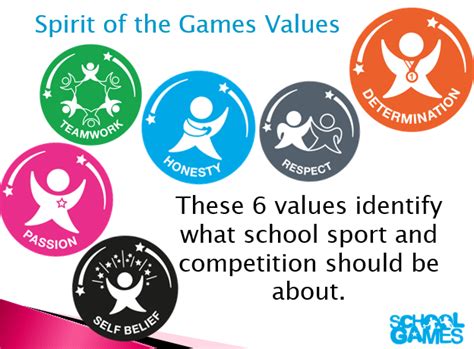 Learning Through Sport And Competition South Cambs School Sports