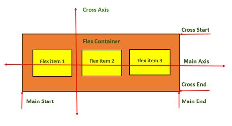 Css Flexbox