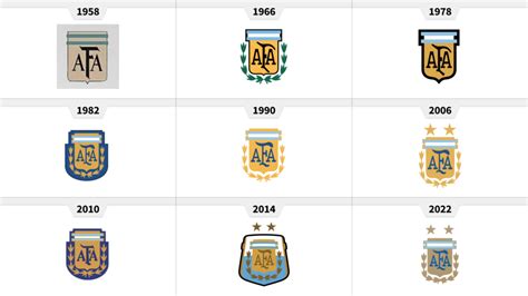 escudo de la selección argentina historia y evolución