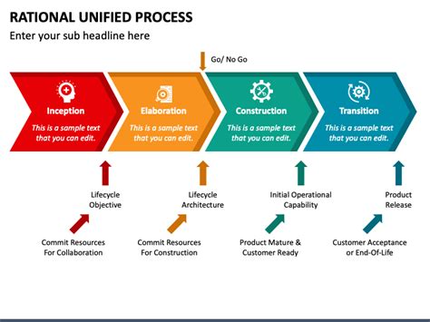 Rational Unified Process Powerpoint Template Ppt Slides