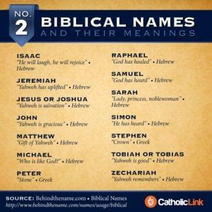 Bible Names And Their Meanings Bracket Bible Photos
