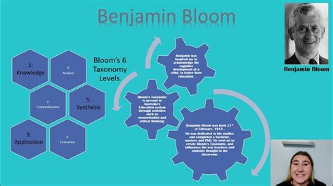 Benjamin Bloom Powerpoint 1 Youtube