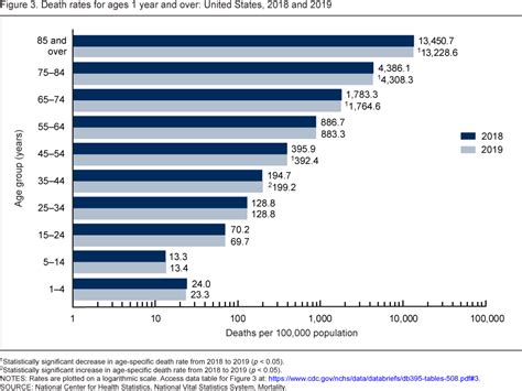 Nchs U S National Center For Health Statistics Via Public Mortality In The United States