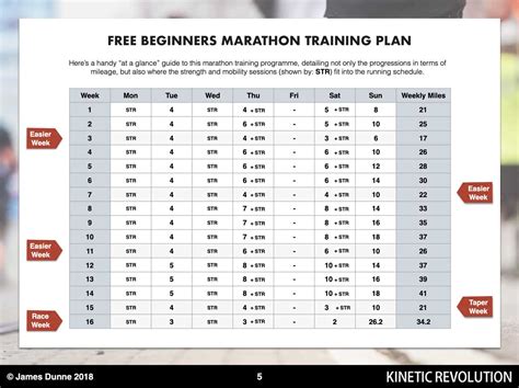 Free Marathon Training Plan And Injury Prevention Exercises Pdf