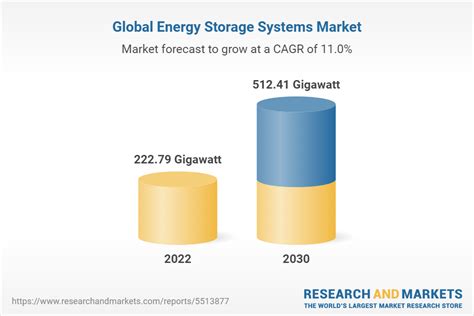 Energy Storage Systems Market Size Share And Trends Analysis Report By Technology Pumped Hydro