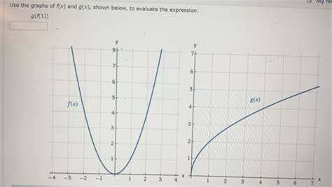 Solved Use The Graphs Of F X And G X Shown Below To Chegg Com