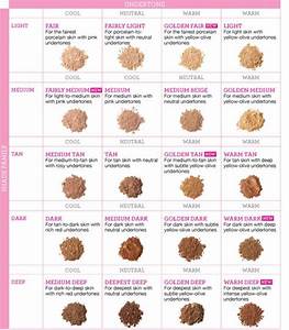 Bare Minerals Shade Selection Best Chart For Bare Minerals I 39 M