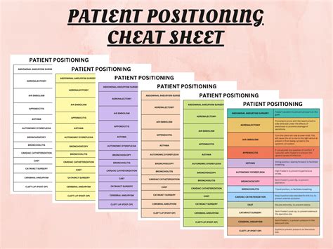 Patient Positioning Cheat Sheet Study In Nursing