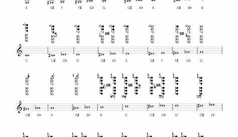 Free Clarinet Fingering Chart by Barry Cockcroft | Reed Music