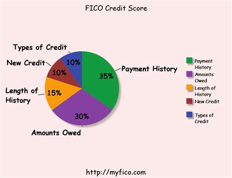Maybe you would like to learn more about one of these? Building Your Credit Score: Are Credit Cards Your Best Option?