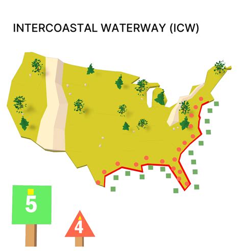 Intracoastal Waterway System Icw