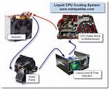 Pc Liquid Cooling System Images