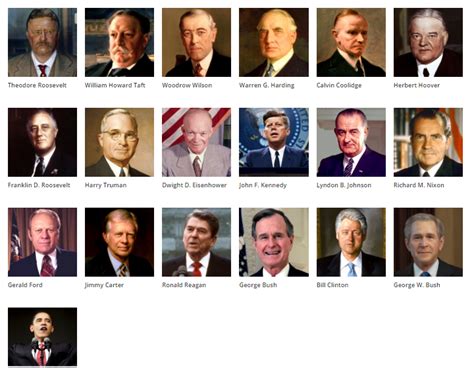 Us Presidents Their Parties And The Failures Of Todays Presidents