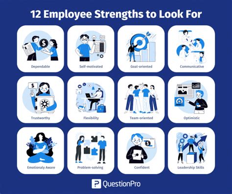 12 Employee Strengths To Make Your Company Stronger