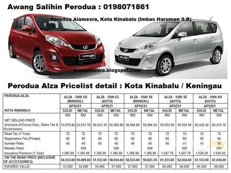 We apologise that we are unable to… Perodua Axia Price List Sabah - Contoh Moo