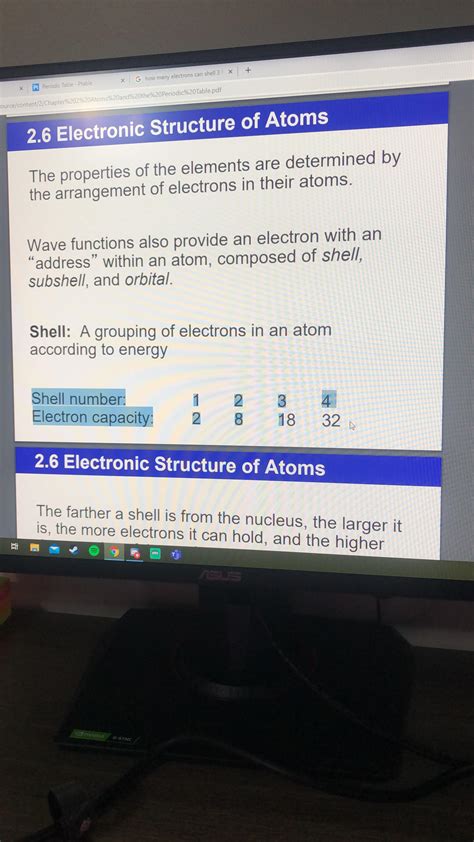 Isnt this wrong? (The Electron Capacity in the shell numbers) isnt 8 