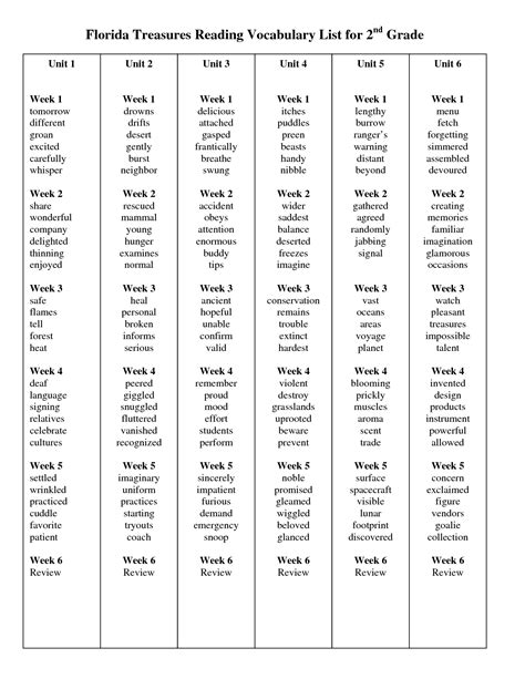 They will correct their own pretest and write their list number on top of the sheet. 3rd Grade Sight Words Worksheets Pdf - Thekidsworksheet