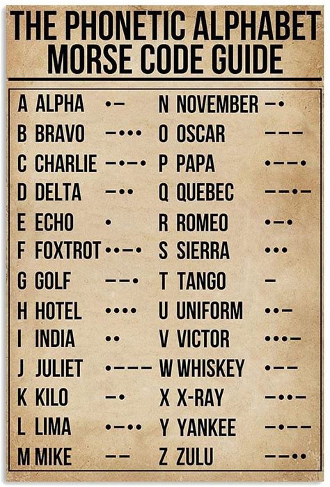 Morse Code Phonetic Alphabet Chart