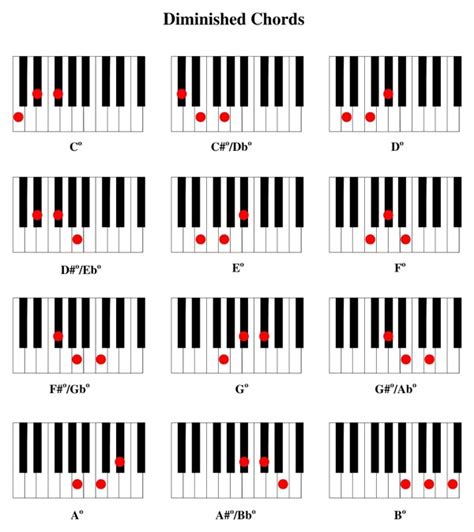 Download Piano Chord Chart 2 For Free Page 5 Formtemplate