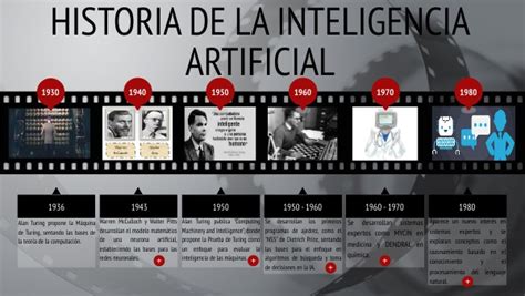 Linea Del Tiempo Inteligencia Artificial