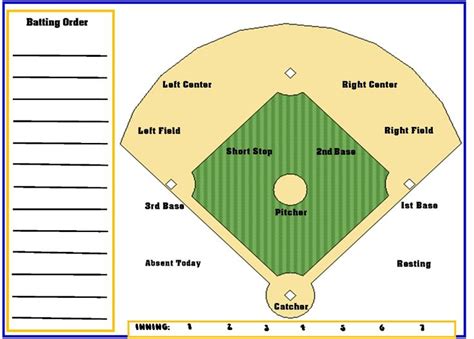 Pin By Rosie Advitar On Softball Baseball Lineup
