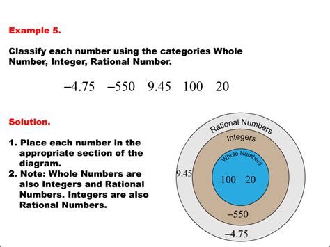 Math Example Numbers Classifying Numbers Example 5 Media4math