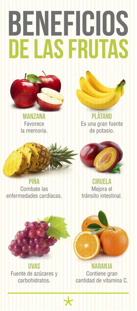 Los Beneficios Que Te Aportan Las Frutas Infografía Frutas Y