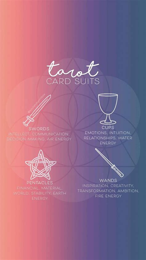 Tarot Tips For Beginners Tarot Spreads Tarot Cards For Beginners