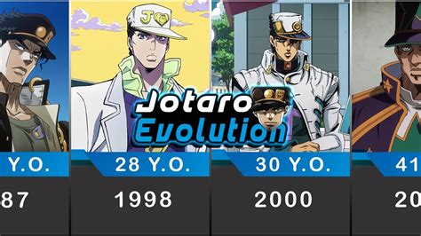Evolution Of Jotaro Kujo In Jojo Anime Youtube