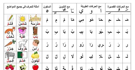 بطاقة تعليم الحروف العربية للسنة الاولى ابتدائي بالحركات القصيرة