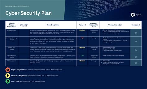 Cyber Security Plan Template Venngage