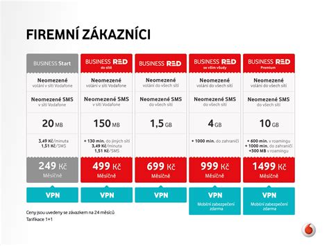 Vodafone offers unlimited calls and SMS for the best prices on the Czech market - Vodafone - EN