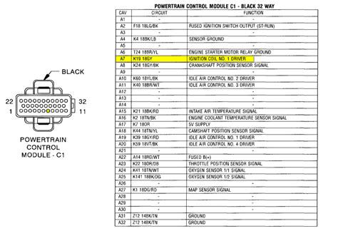 Qanda Dodge Dakota Pcm Location And Wiring Diagrams Justanswer