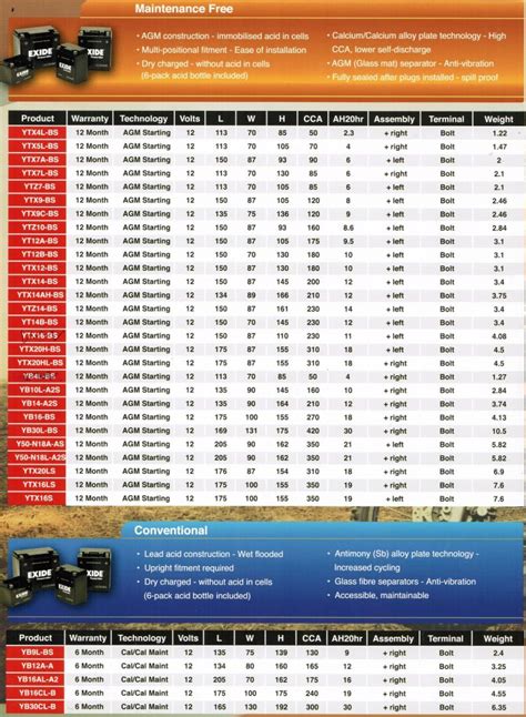 5 Honda Atv Battery Size Chart 2k24