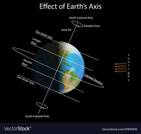 List Pictures The Spinning Of Earth On Its Axis Is An Example Of Its Stunning