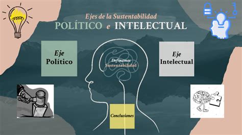 Ejes PolÍtico E Intelectual By Jorge Arturo Morales