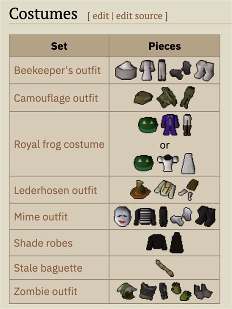 Accepted Suggestion Game Poh Quest List And Fancy Dress Box Handled