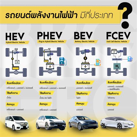 รถยนต์พลังงานไฟฟ้ามีกี่ประเภท Brg Group