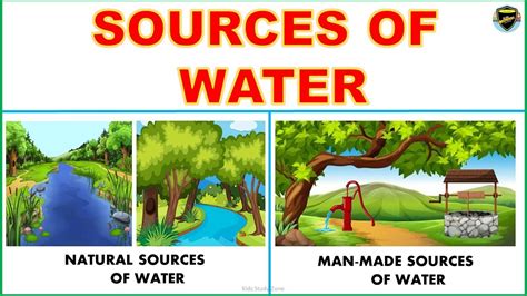 Sources Of Water Source Of Water For Kids Source Of Water Natural